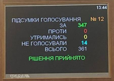 «Слуги» отменили/перенесли выборы в Раду, продлив срок военного положения и всеобщую мобилизацию